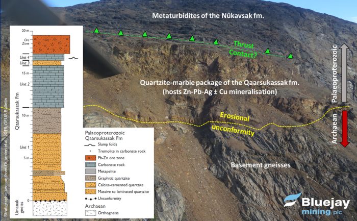 Geology and Mineralisation
